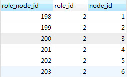 role_node.jpg