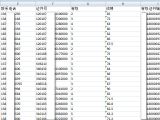 PHP导出Excel 身份证等尾部数字变成0的超简单的解决方案